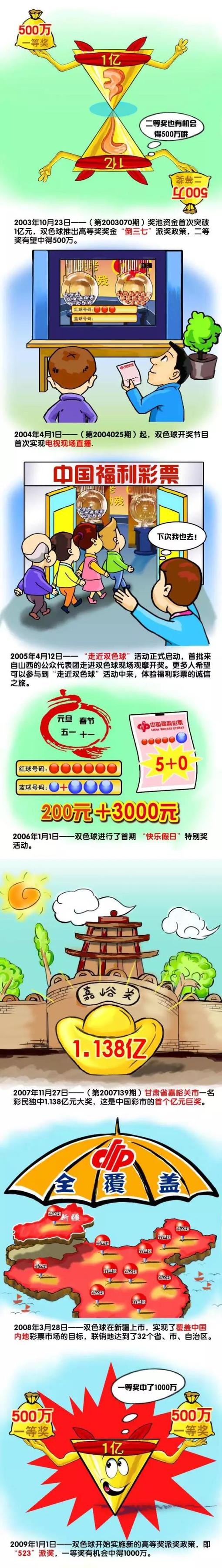 在试运营100天的时间里，Smart Cinema USA共上映了17部最新的中国院线电影，观影人次过万，其中部分单片的观影量已超过四千人次